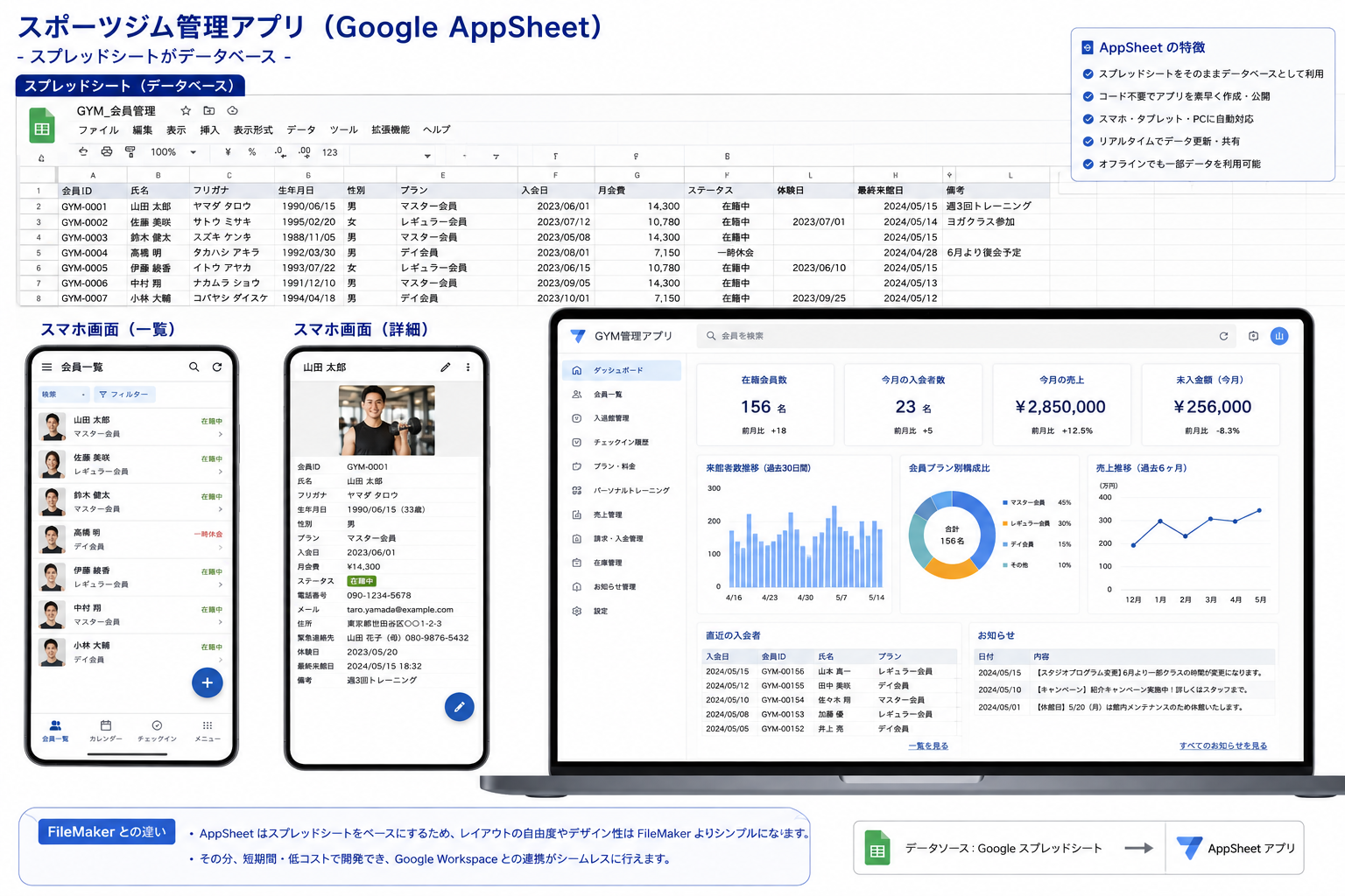 スポーツジム用アプリ